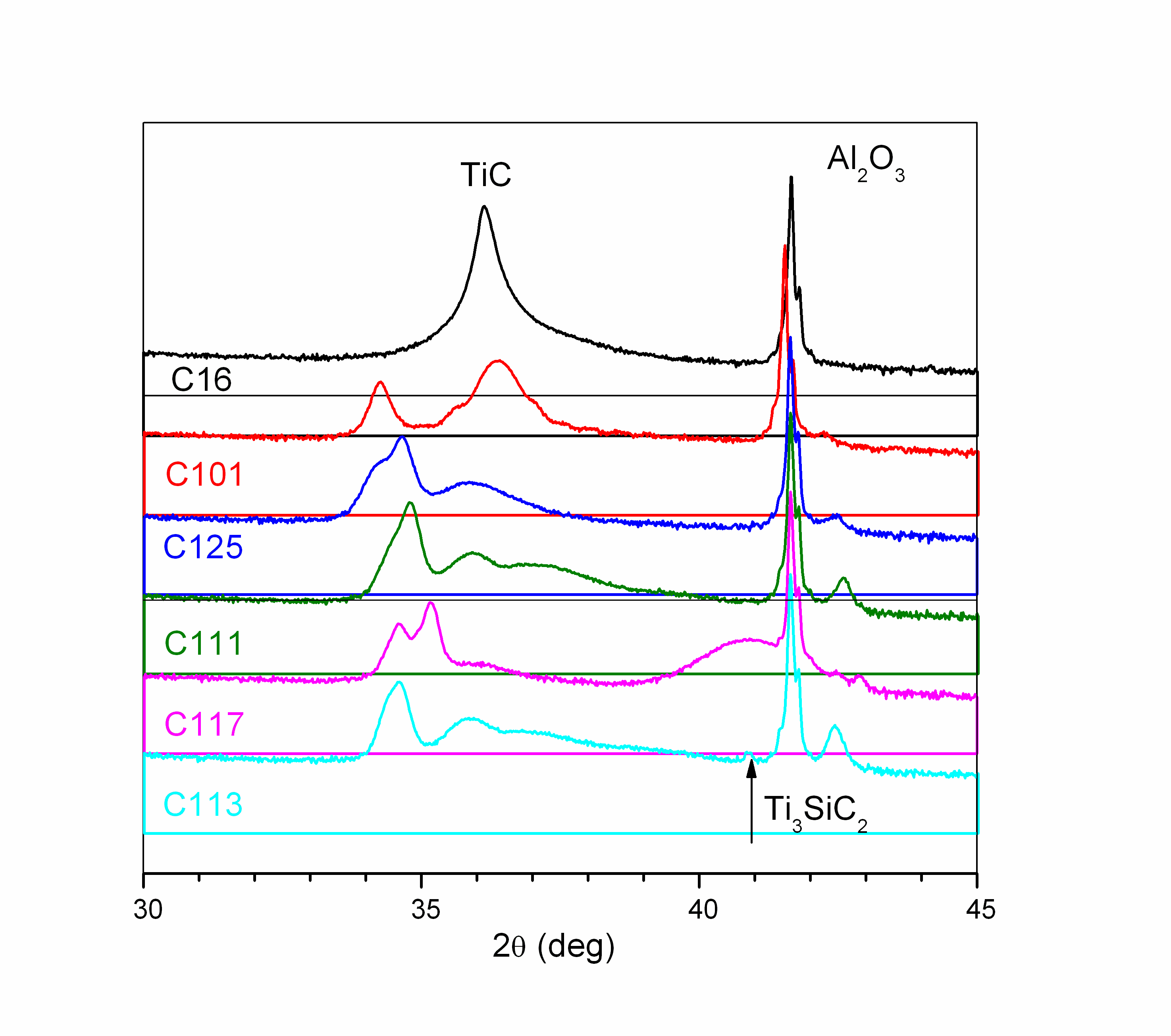 TiSiC_XRD.GIF